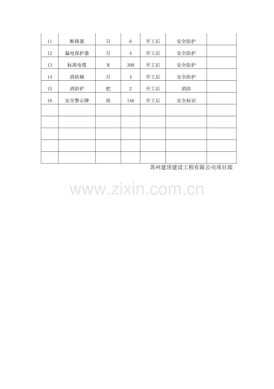 安全防护用品(具)购置使用计划.doc_第3页