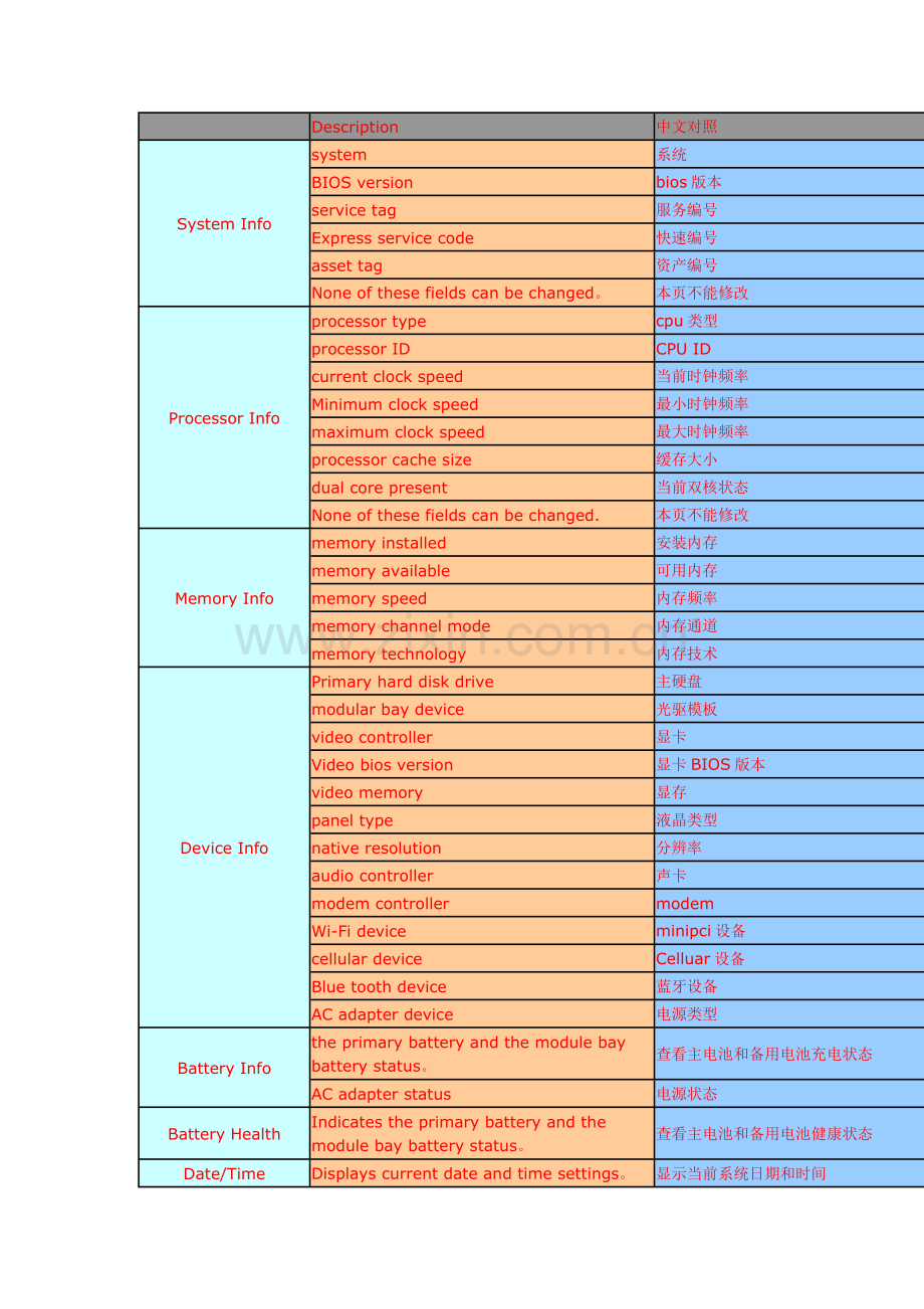 戴尔(DELL)新版BIOS中英文对照表.docx_第1页