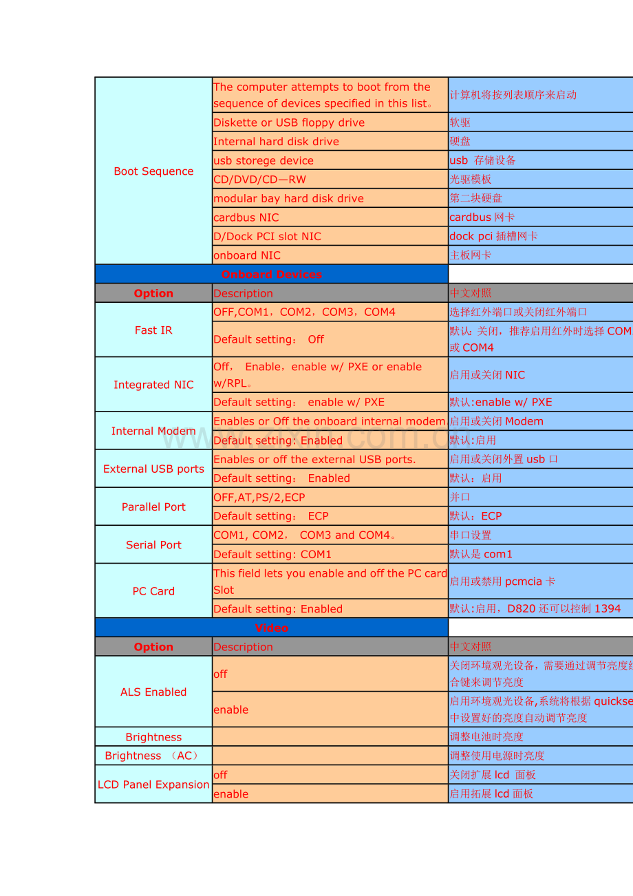 戴尔(DELL)新版BIOS中英文对照表.docx_第2页