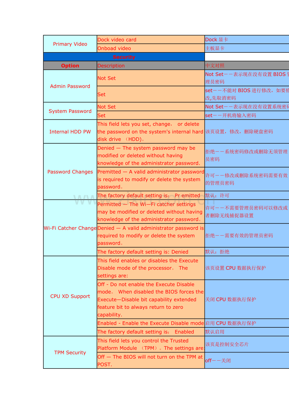 戴尔(DELL)新版BIOS中英文对照表.docx_第3页