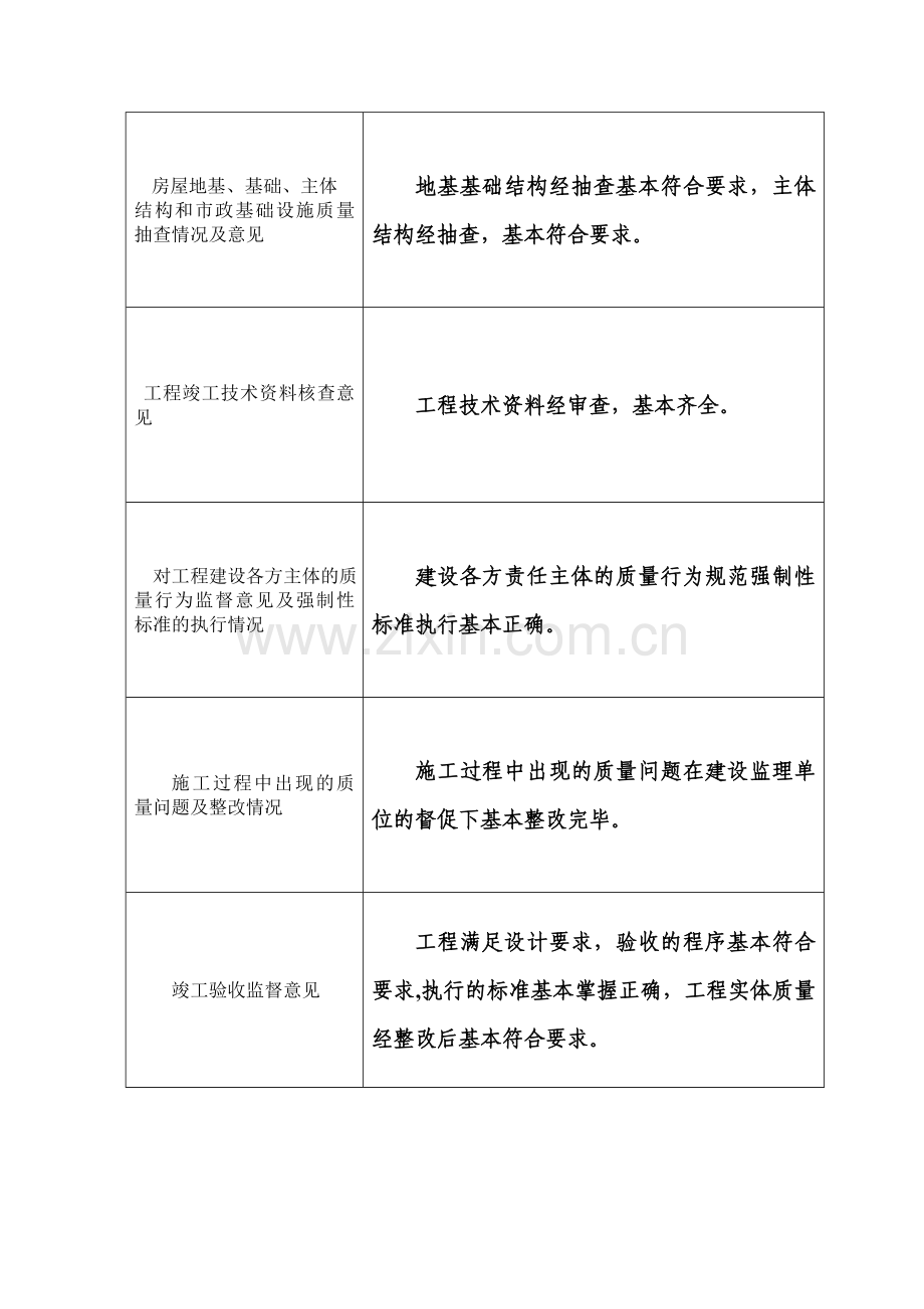 建设工程质量监督报告(质监站).doc_第2页