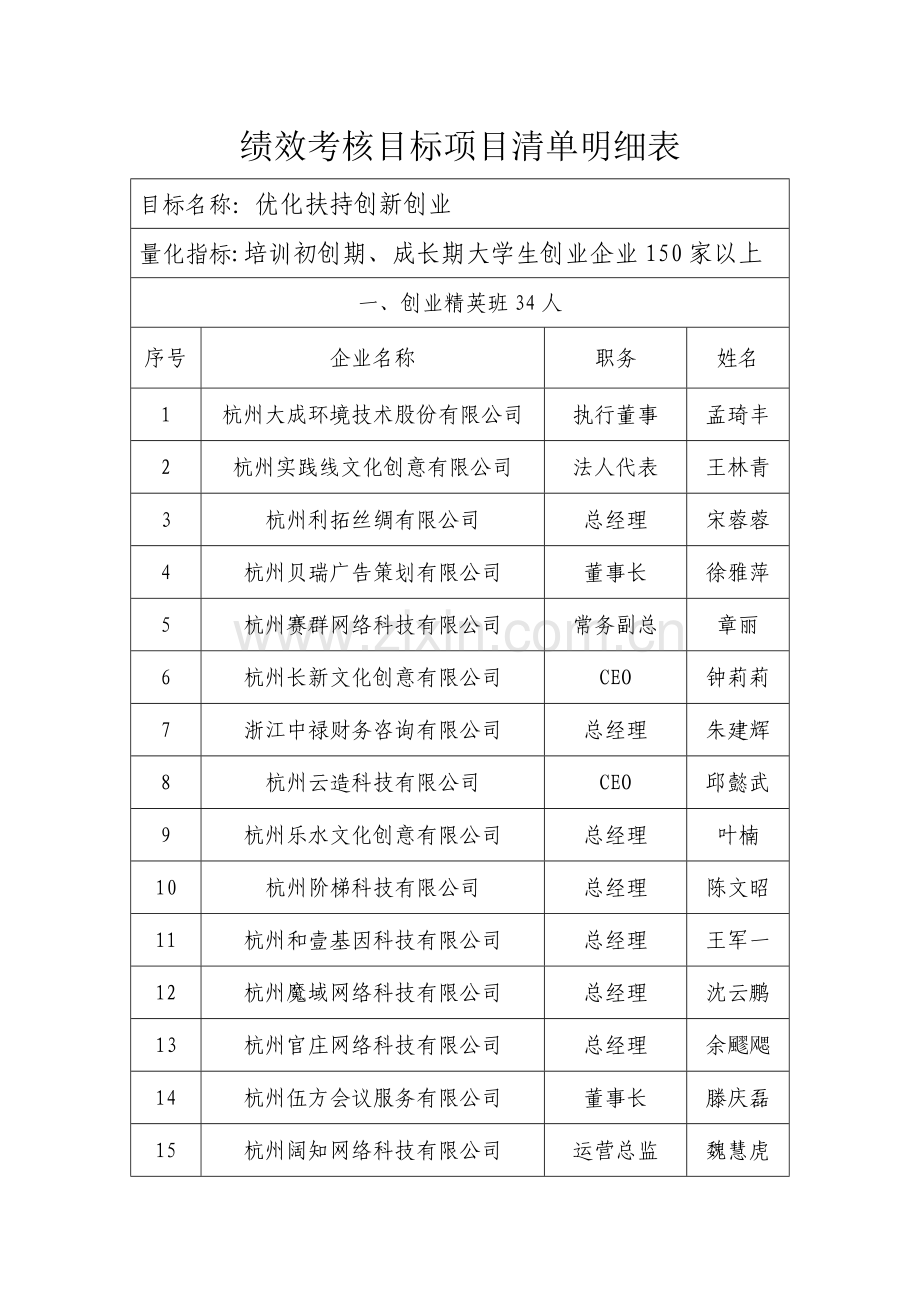 绩效考核目标项目清单明细表样式.doc_第1页