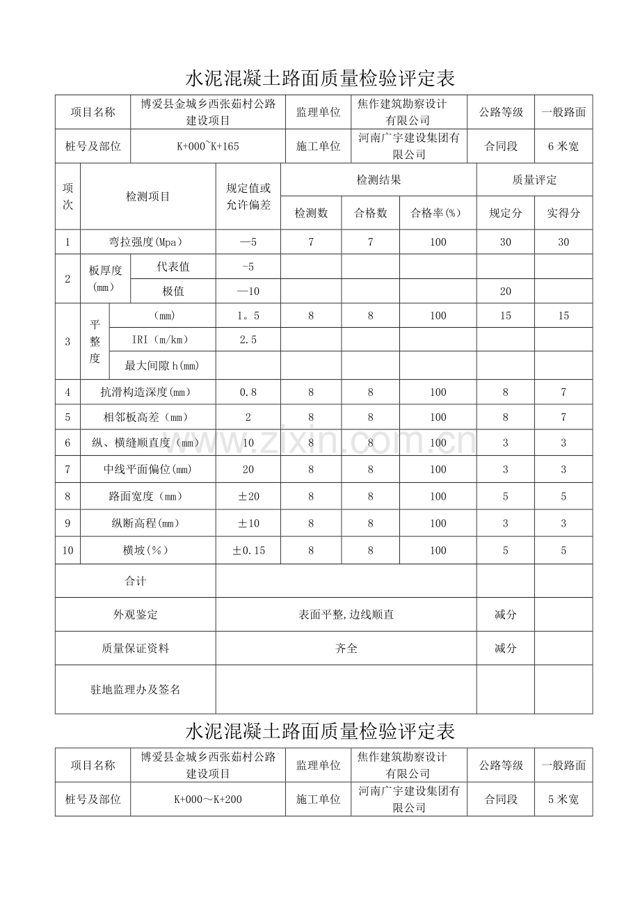 水泥混凝土路面质量检验评定表.doc_第1页