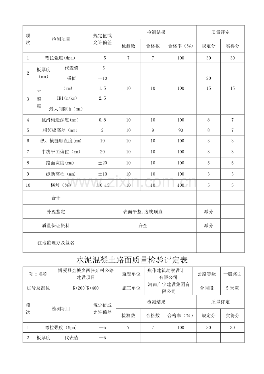 水泥混凝土路面质量检验评定表.doc_第2页