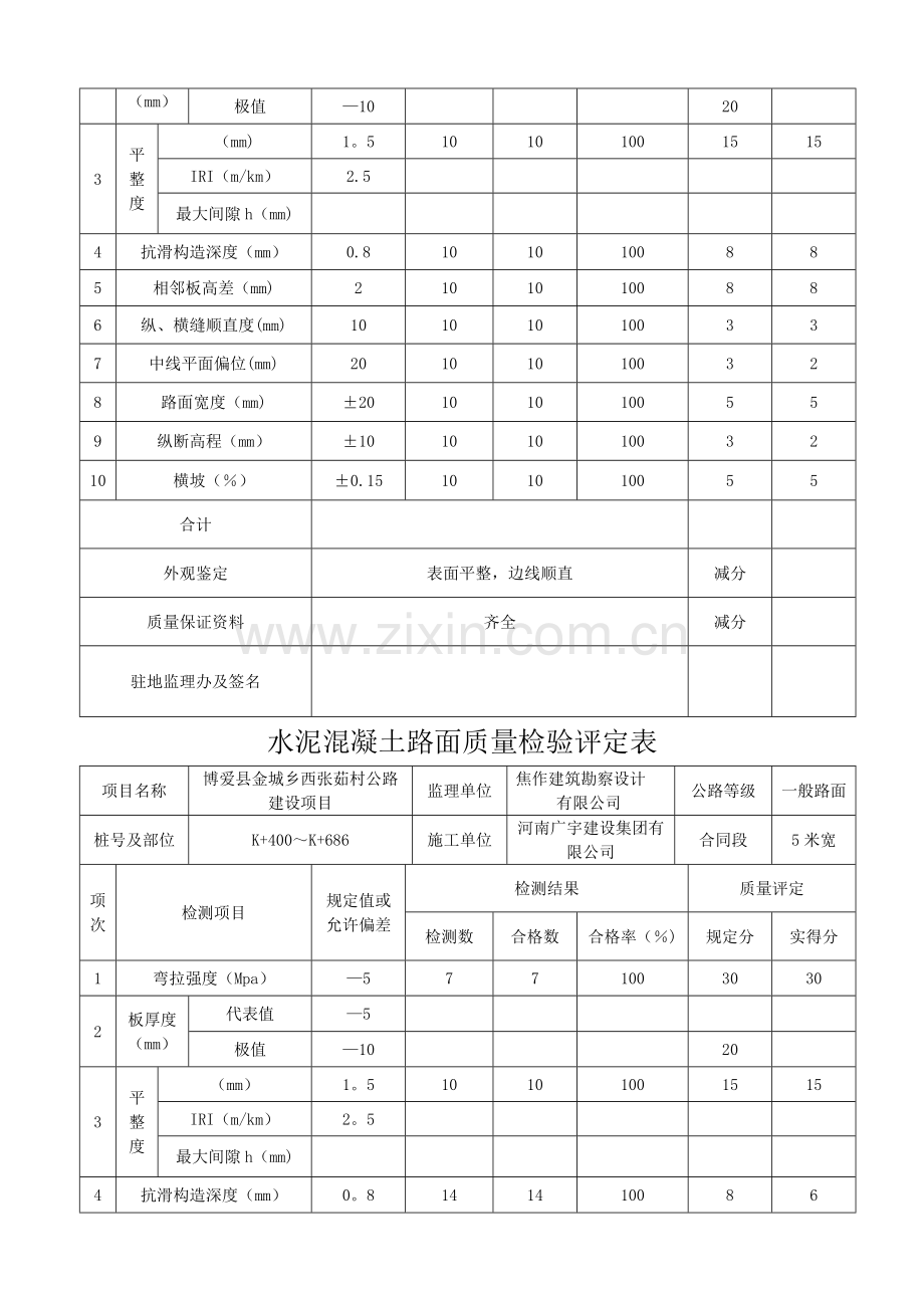 水泥混凝土路面质量检验评定表.doc_第3页