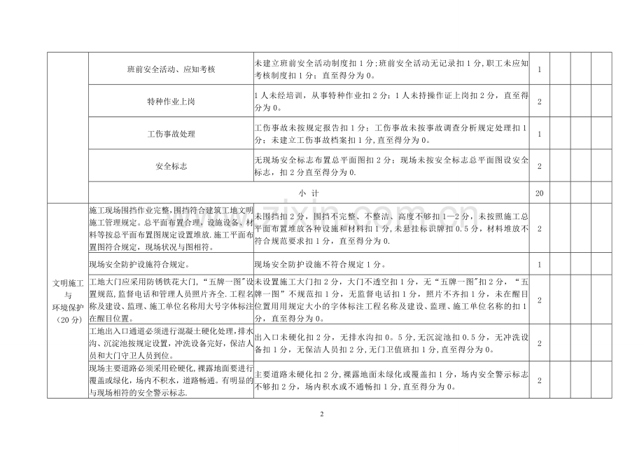 中央郡安全文明施工标准化检查评分表.doc_第2页