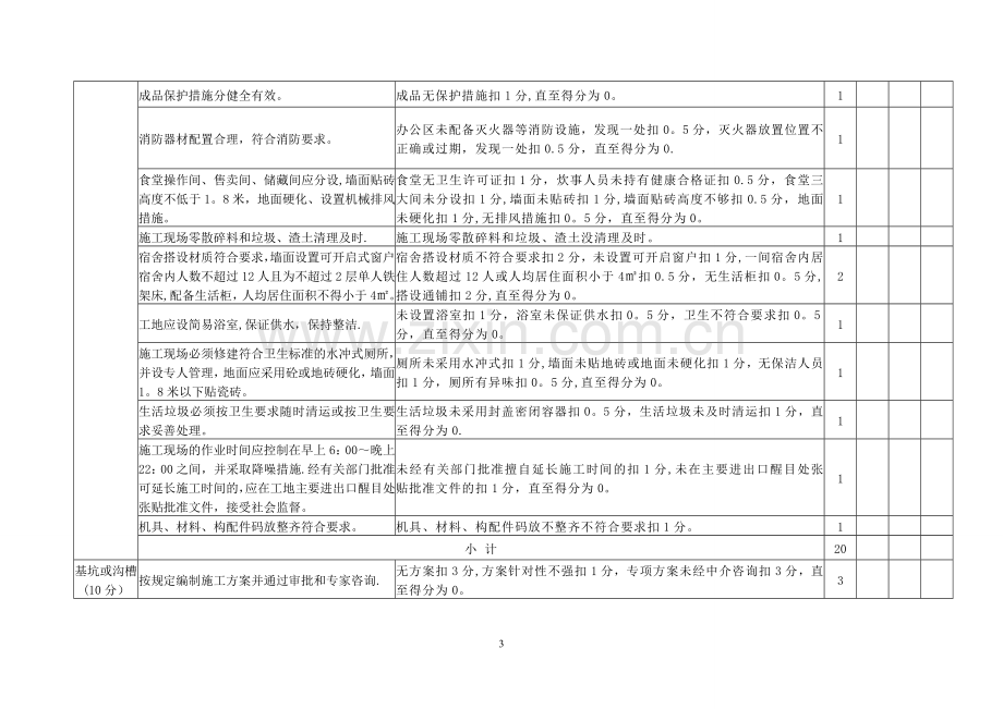 中央郡安全文明施工标准化检查评分表.doc_第3页