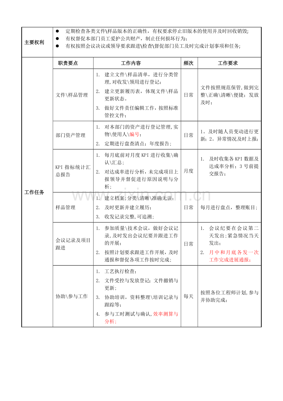 技术部文员岗位职责说明书.doc_第3页