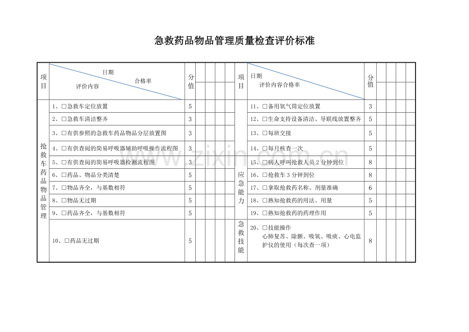 急救药品物品管理质量检查评价标准.doc_第1页