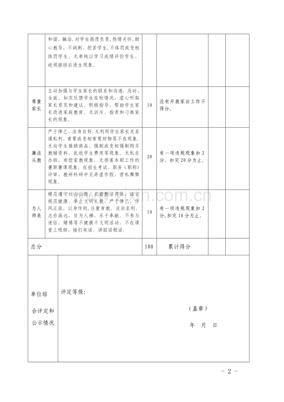 教师个人师德考核表.doc_第2页