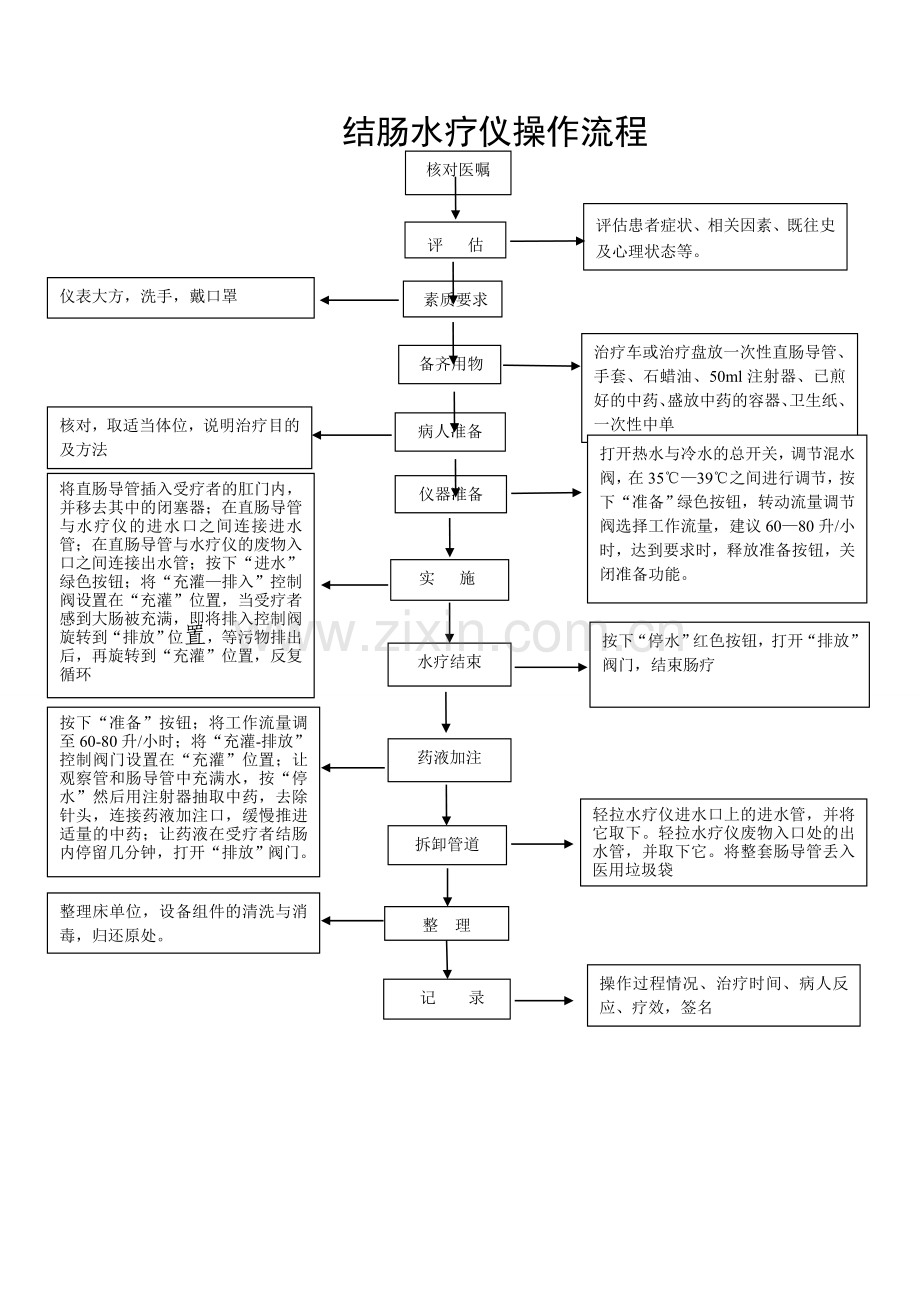 结肠水疗仪操作流程.doc_第1页