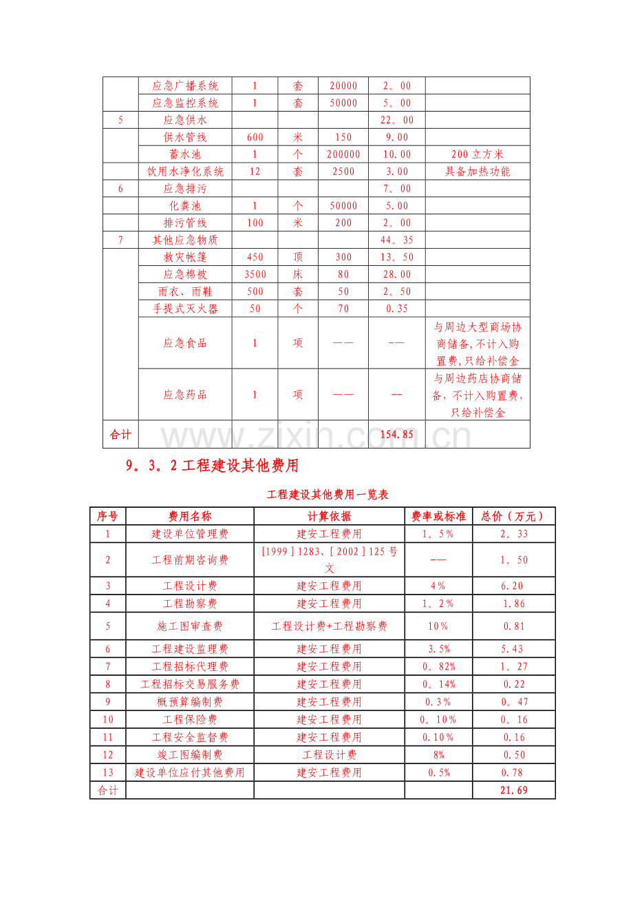 应急避难场所设施设备及物质购置一览表.doc_第2页