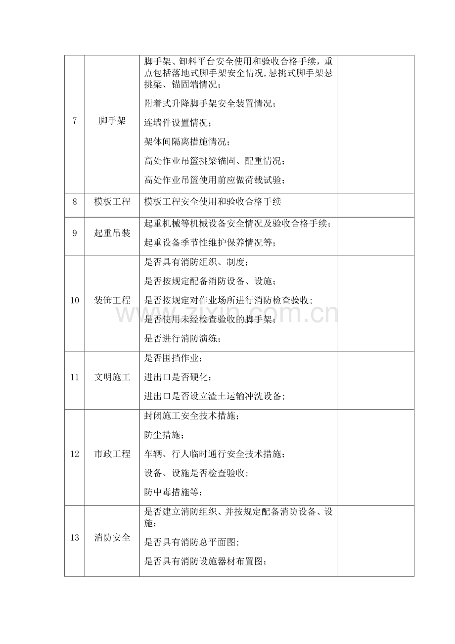 建设工程施工现场春节后复工安全检查表.doc_第2页