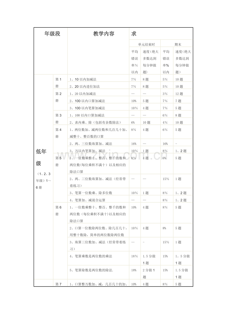 浅谈小学数学“计算教学”的教学策略和对策.doc_第3页