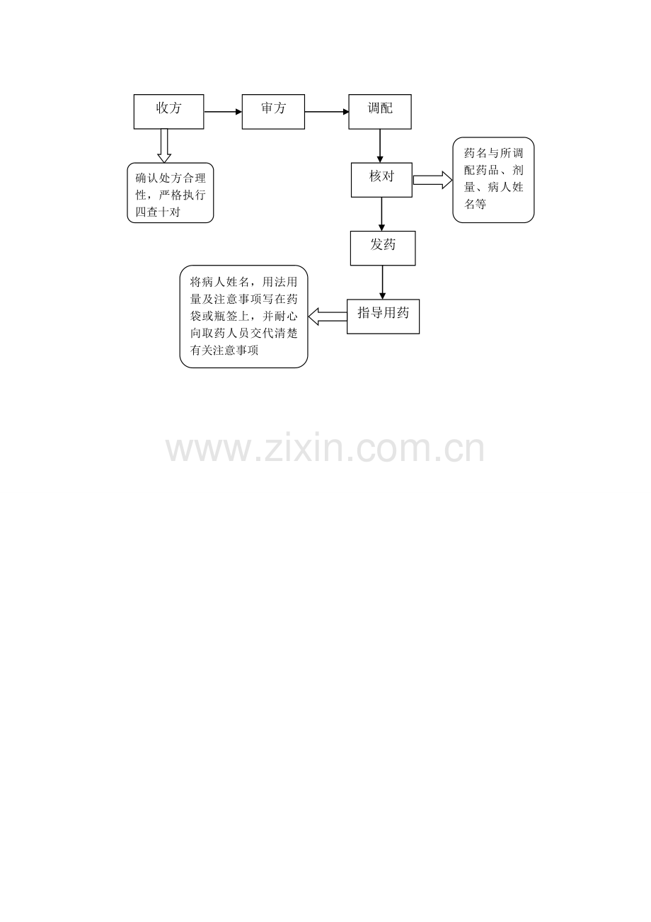 用药交待的制度与程序.doc_第2页