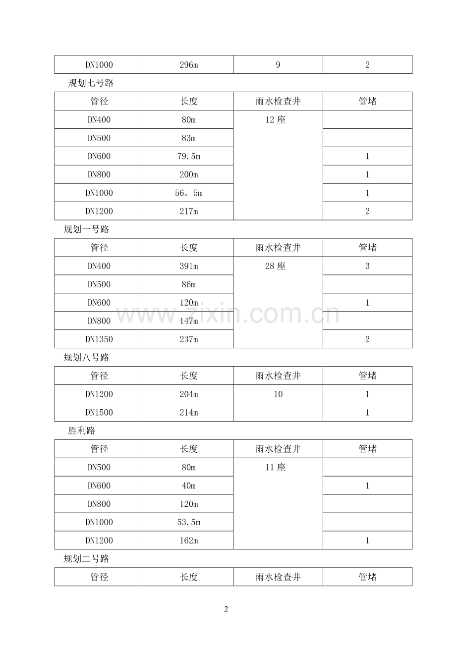 市政雨水管道清淤检测方案.doc_第3页