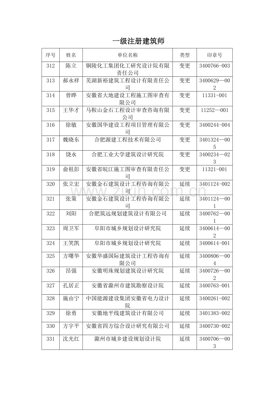 一级注册建筑师---安徽勘察设计信息网.doc_第1页