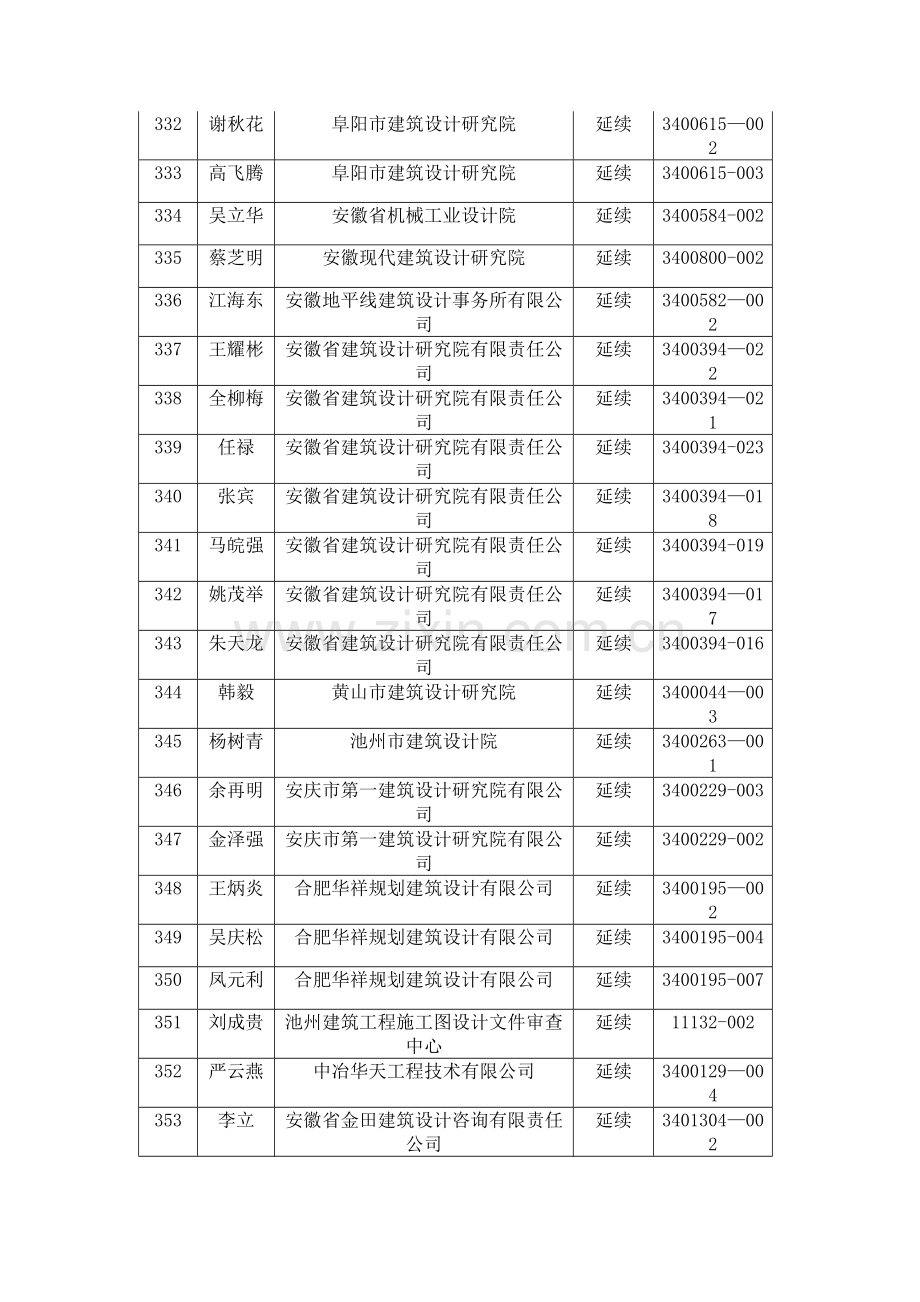 一级注册建筑师---安徽勘察设计信息网.doc_第2页