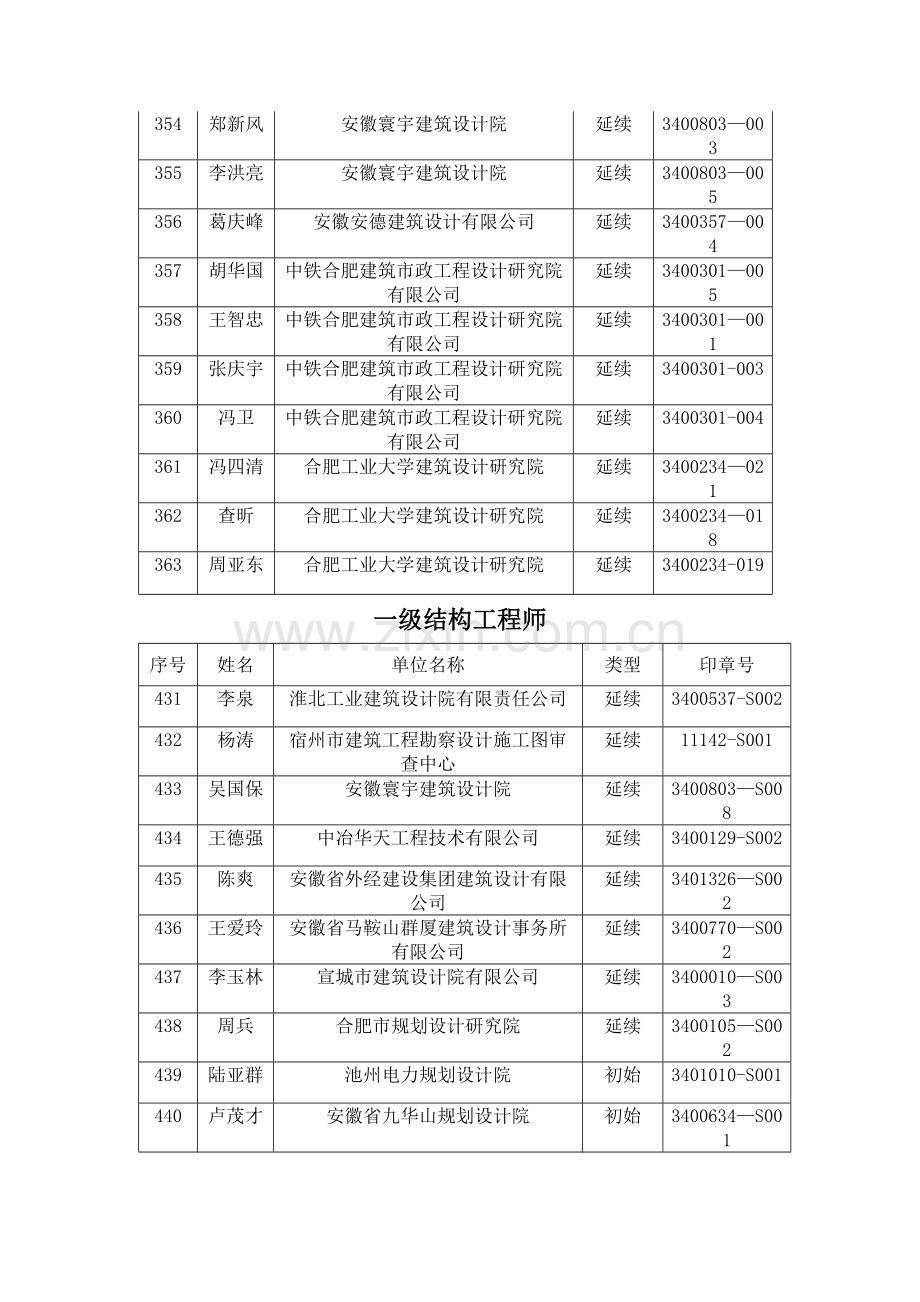 一级注册建筑师---安徽勘察设计信息网.doc_第3页