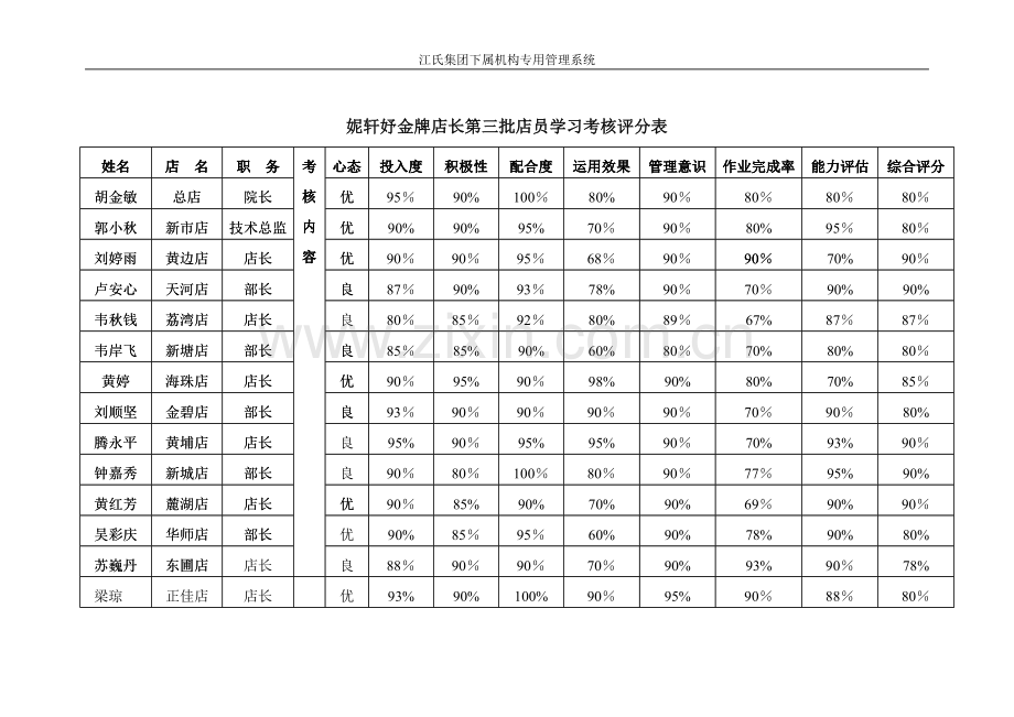 店长学习考核评分表.doc_第1页