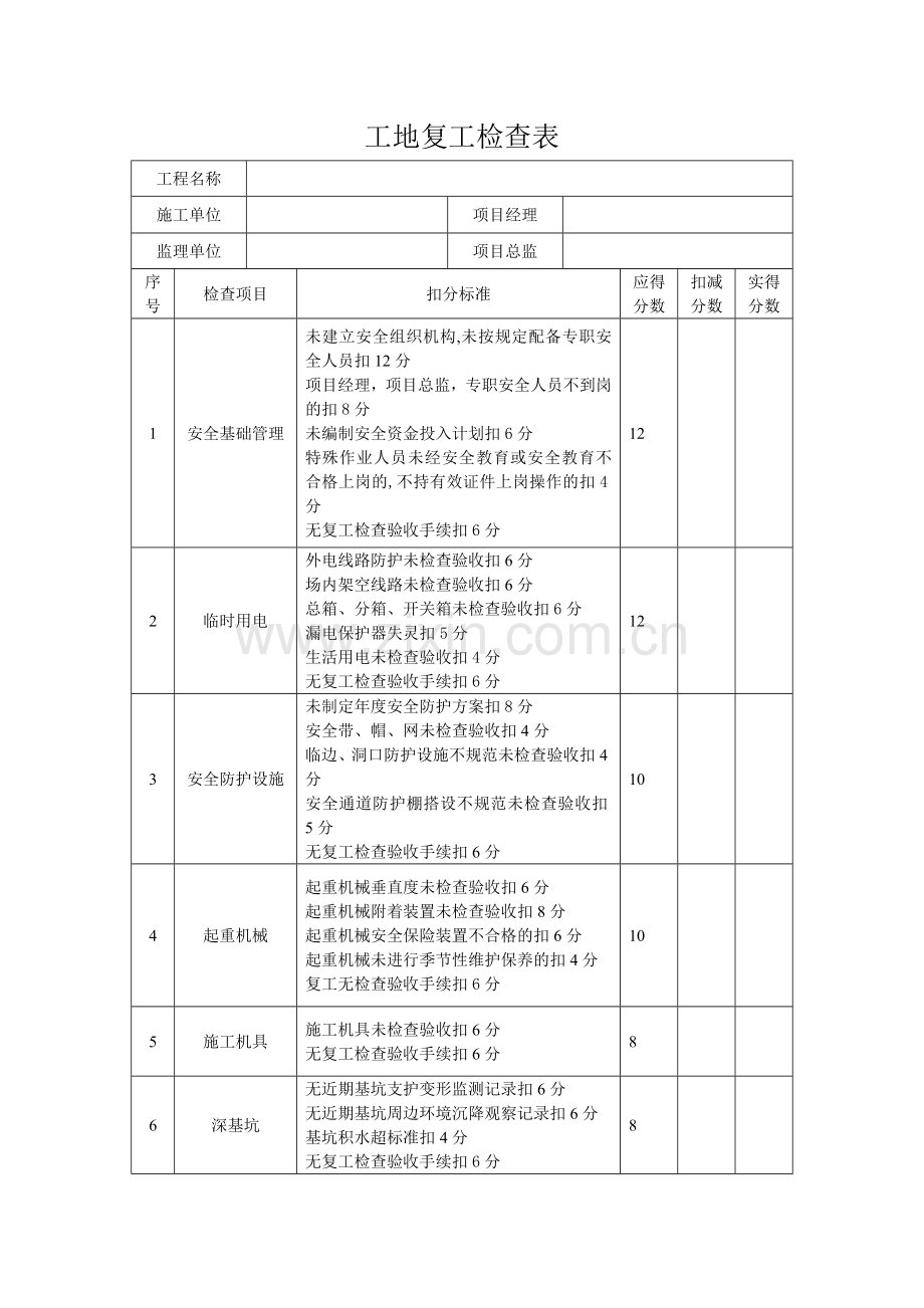 建筑工程工地复工检查表.doc_第1页