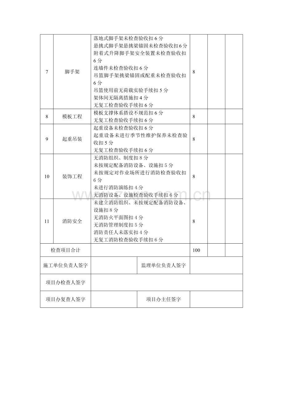 建筑工程工地复工检查表.doc_第2页