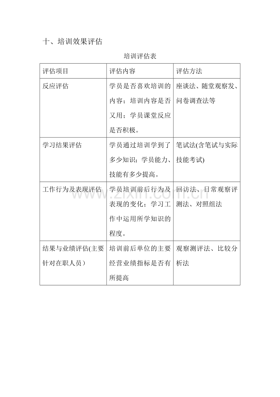 职业培训学校的培训方案.doc_第3页