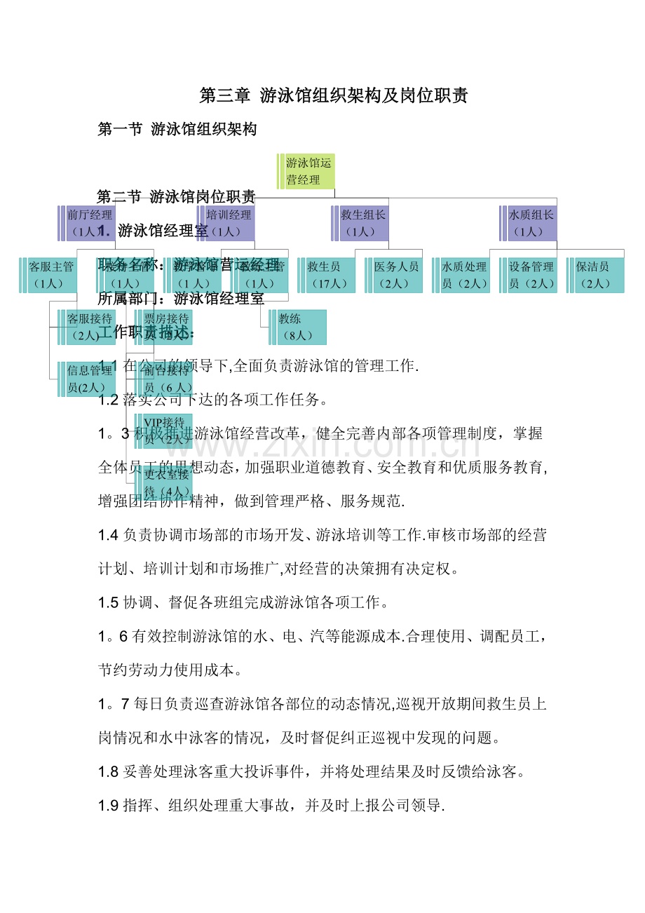 第三章-游泳馆组织架构及岗位职责.doc_第1页