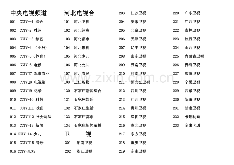 电信网络电视频道列表.doc_第1页