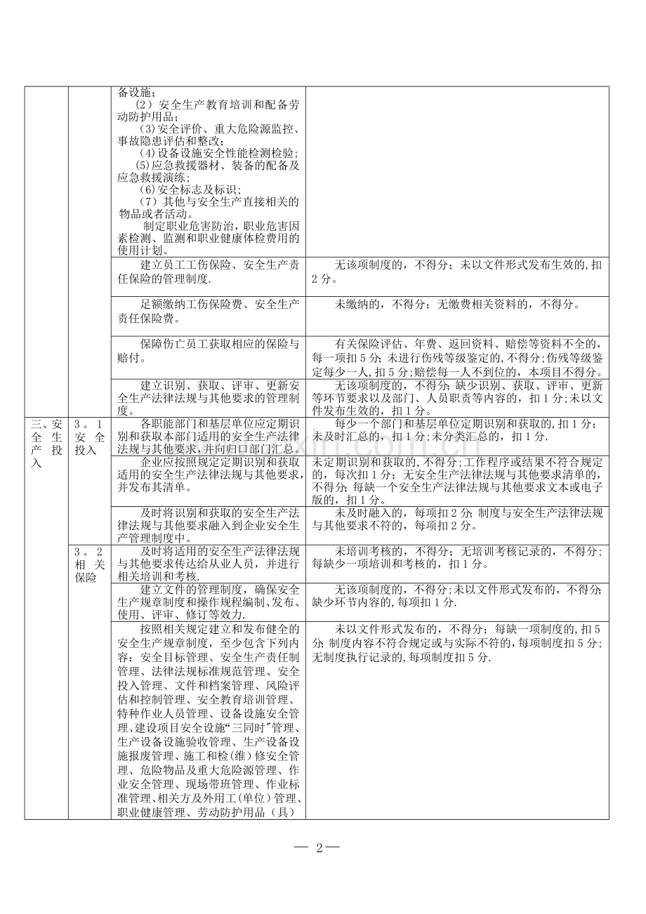 有色重金属冶炼企业安全生产标准化评定标准.doc_第2页