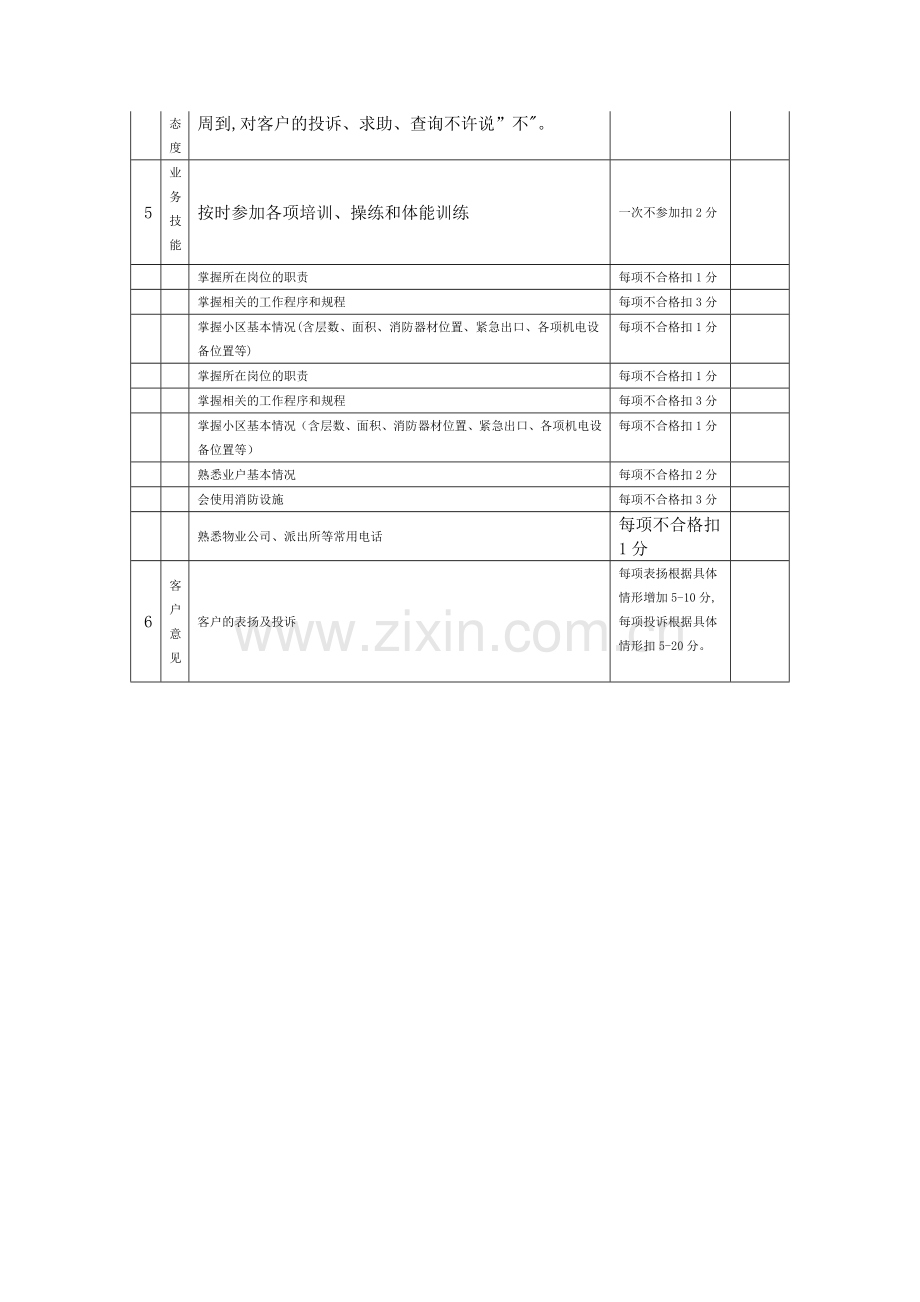 物业公司安全管理部考核控制规程.doc_第3页