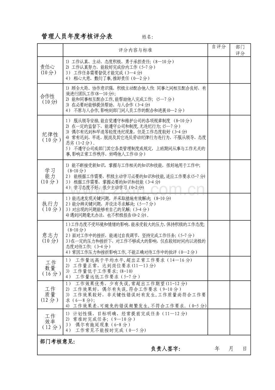 管理人员年度考核评分表.doc_第1页