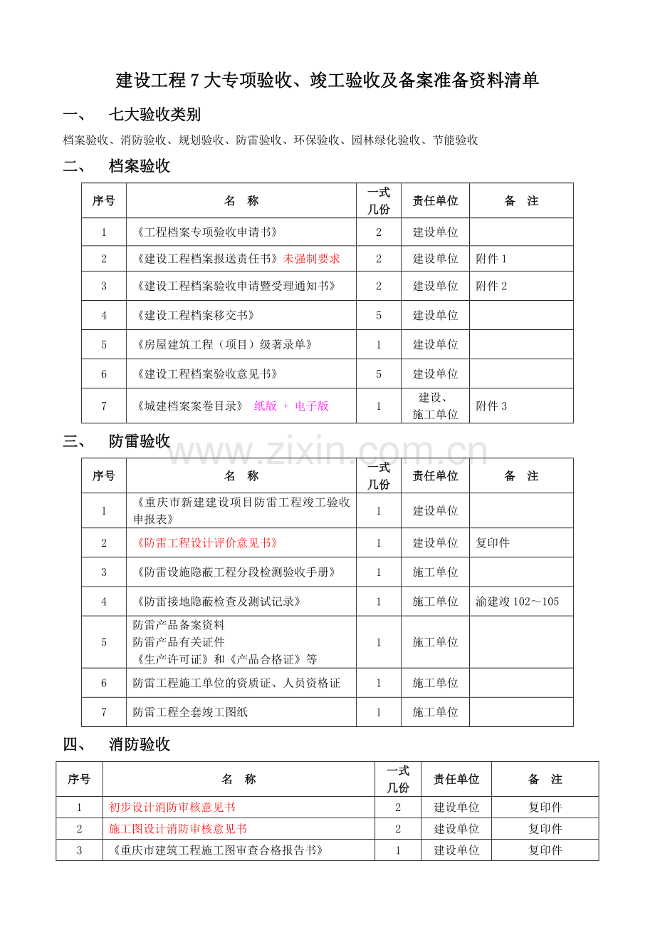 专项验收、竣工验收及备案所需资料汇总.doc_第1页