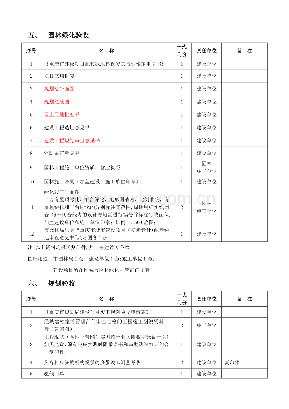 专项验收、竣工验收及备案所需资料汇总.doc_第3页