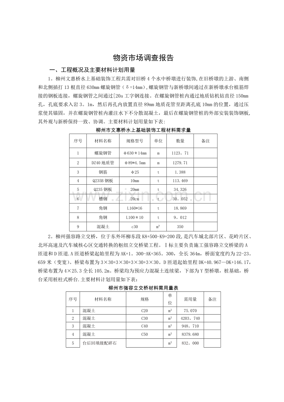 物资市场调查报告.docx_第1页