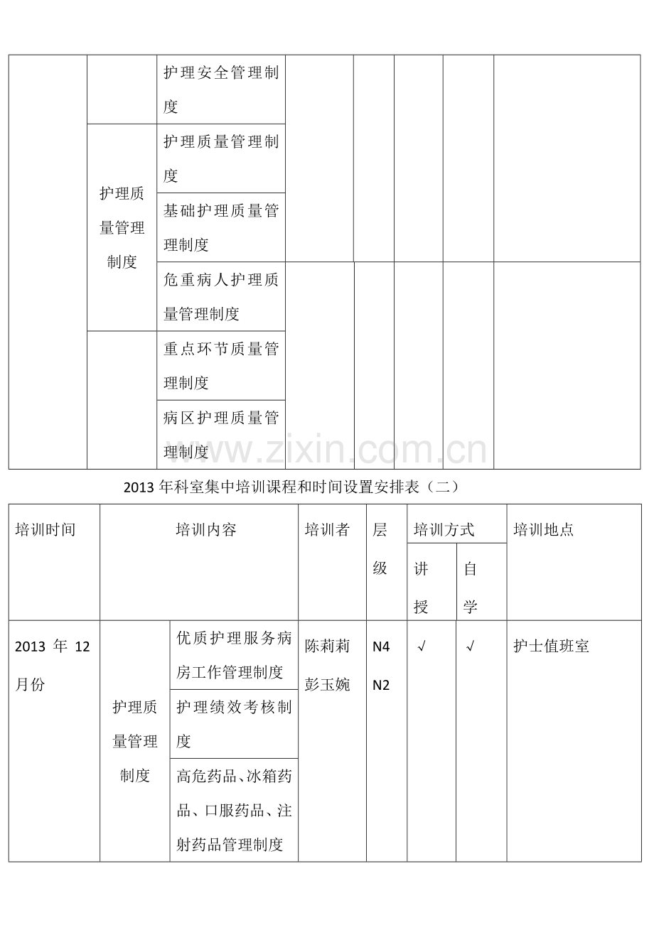 感染科2013年护理管理制度培训计划.doc_第3页