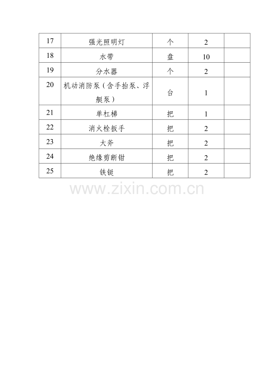 微型消防站配备表.doc_第2页