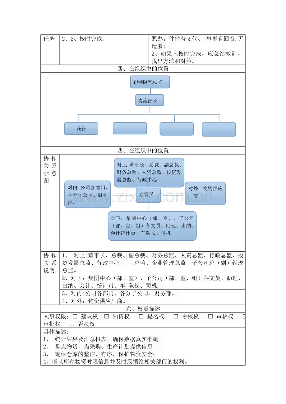 仓库管理员岗位职能说明书.doc_第2页