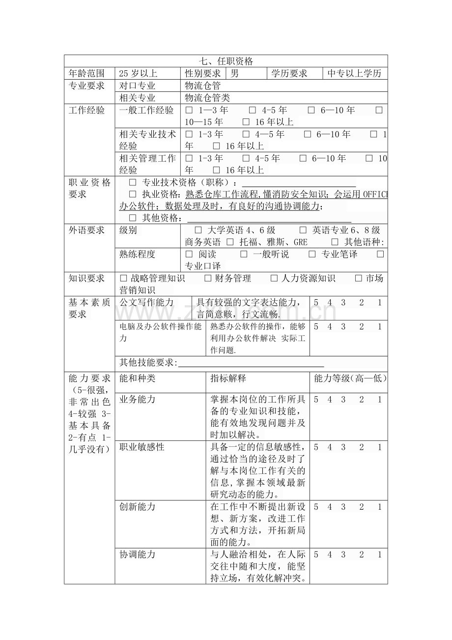 仓库管理员岗位职能说明书.doc_第3页