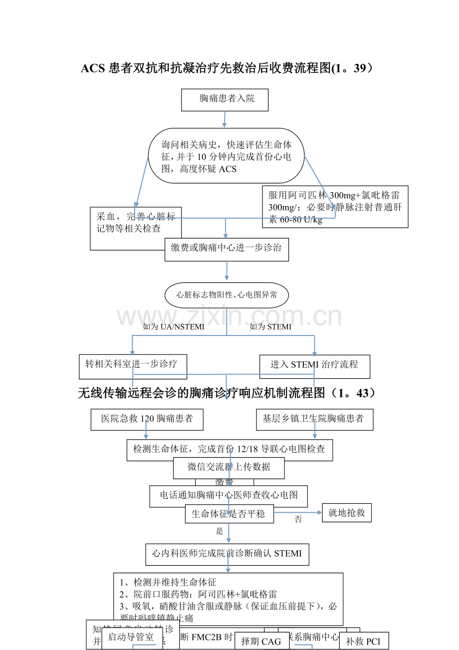 绿色通道流程图.doc_第1页