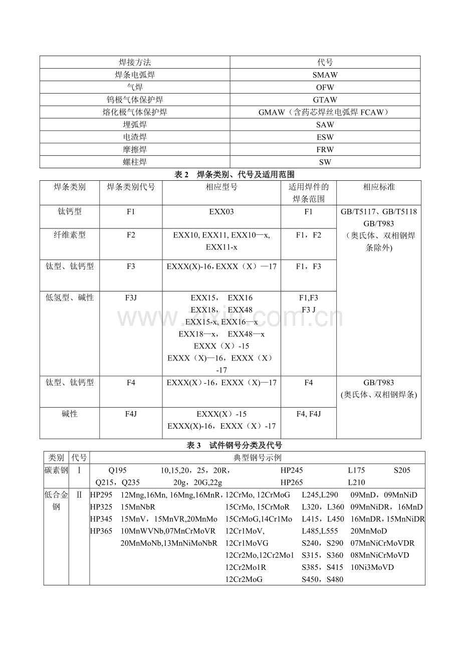 焊工考试项目代号.doc_第2页