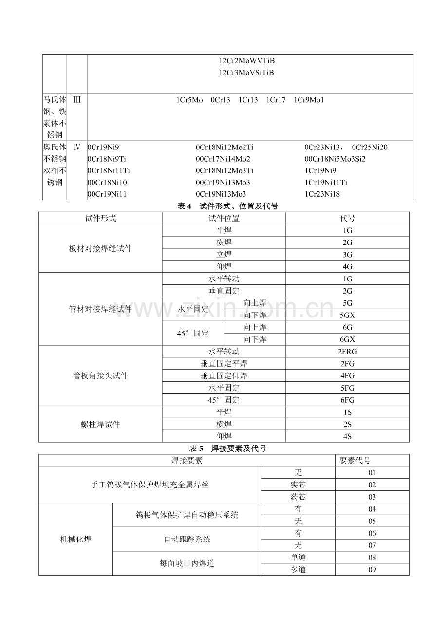 焊工考试项目代号.doc_第3页