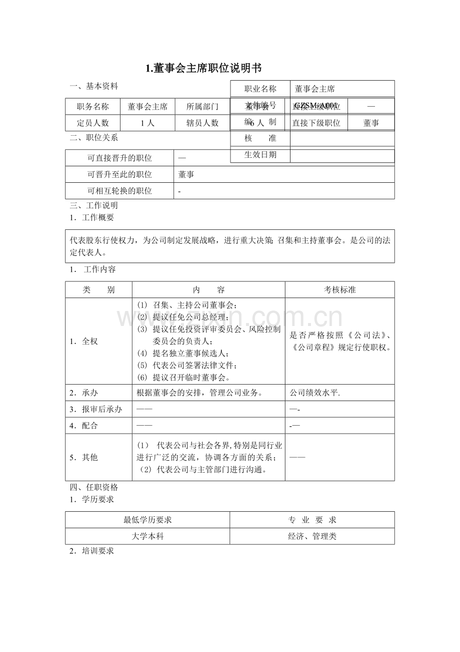 董事会主席、各董事、监事的职位说明书.doc_第1页