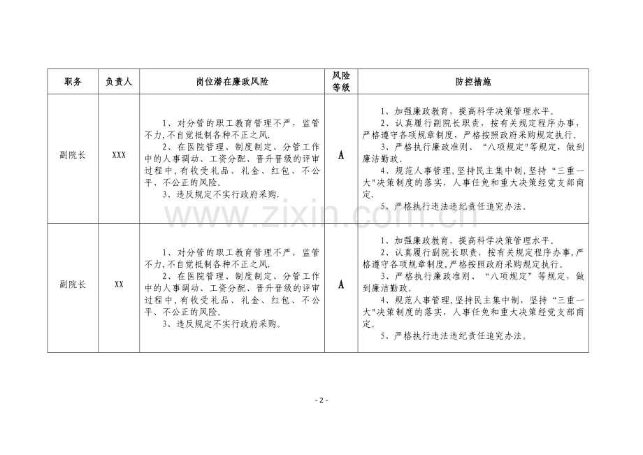 某县人民医院廉政风险点汇总表(定稿).doc_第2页