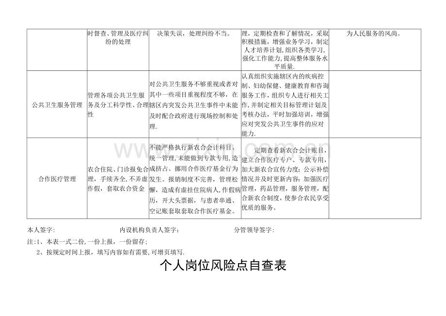 中心卫生院个人岗位风险点自查表.doc_第2页