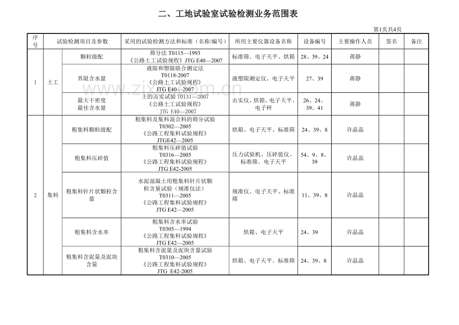 工地试验室备案申请表.doc_第3页