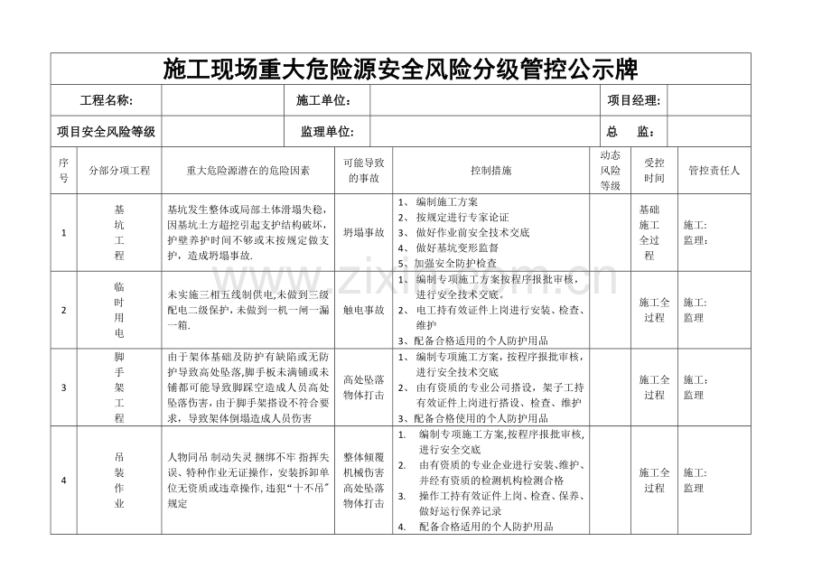 施工现场重大危险源安全风险分级管控公示牌.doc_第1页