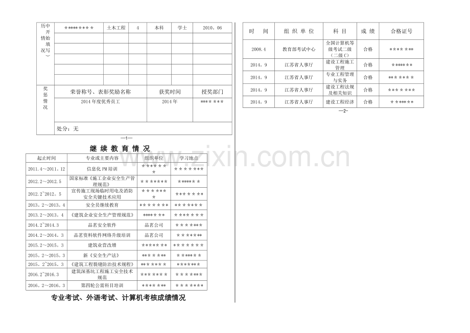 中级职称专业技术资格评审申报表.doc_第3页