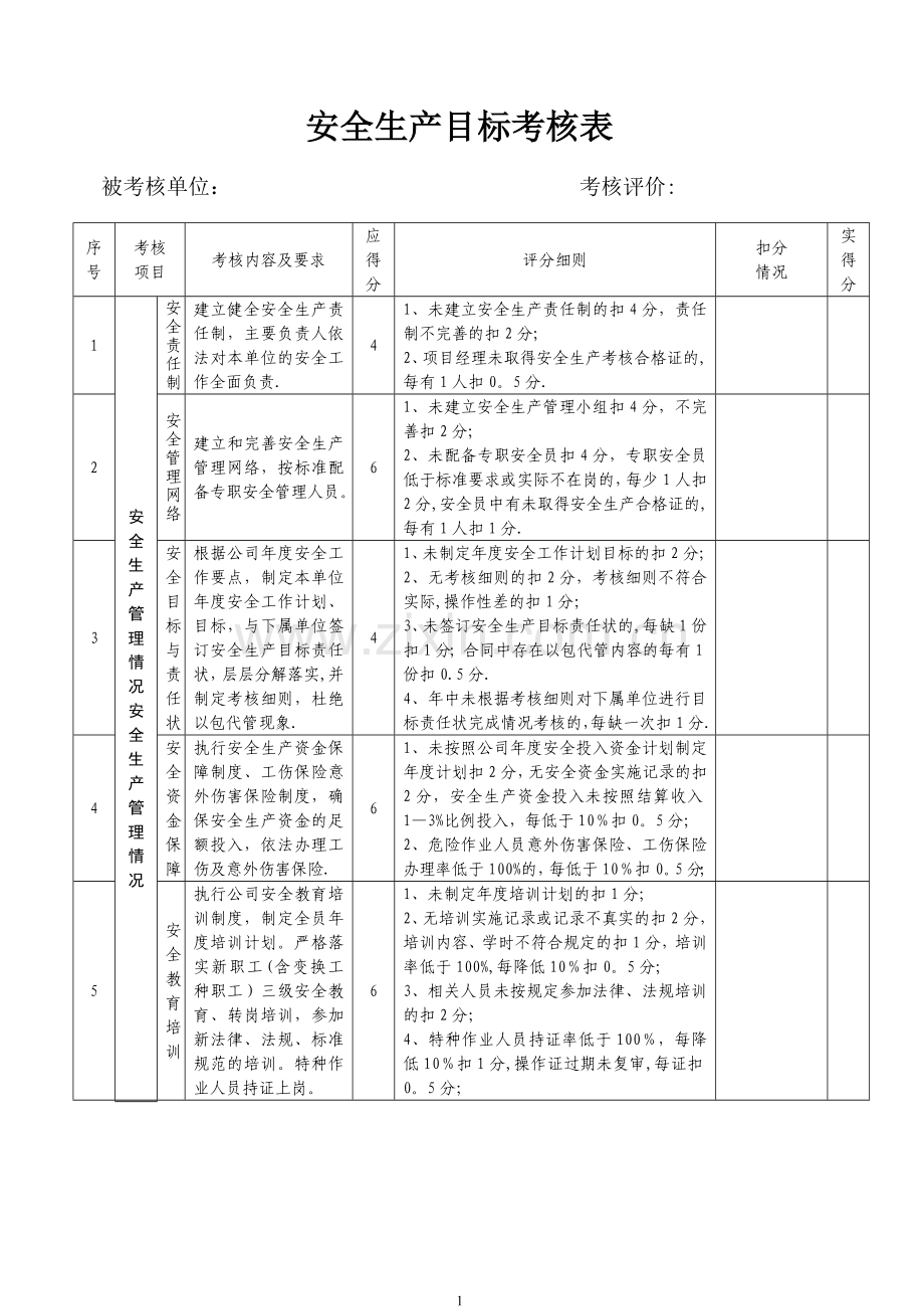 安全生产目标考核表.doc_第1页