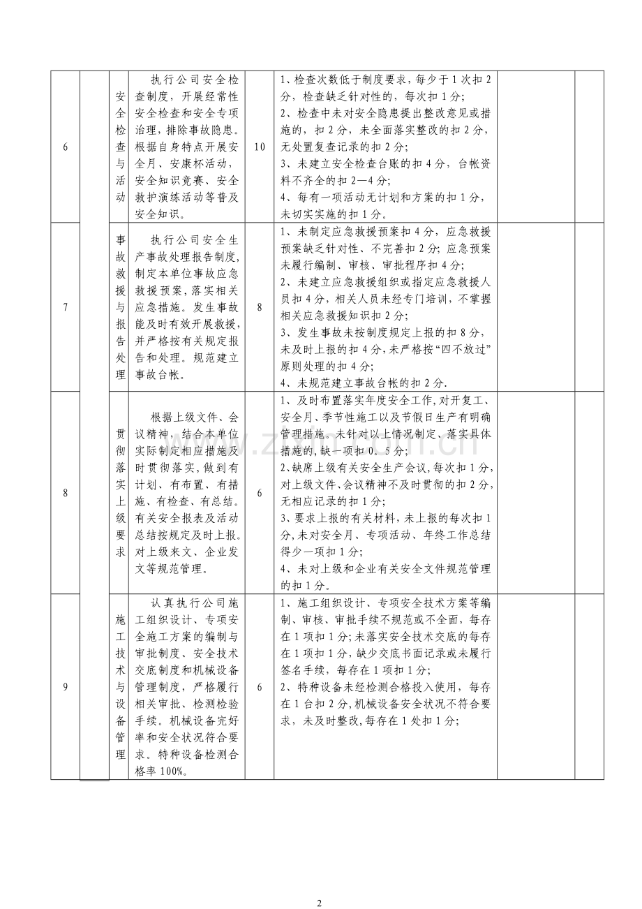 安全生产目标考核表.doc_第2页